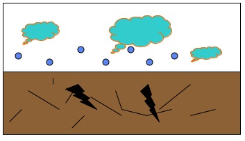 water and land
